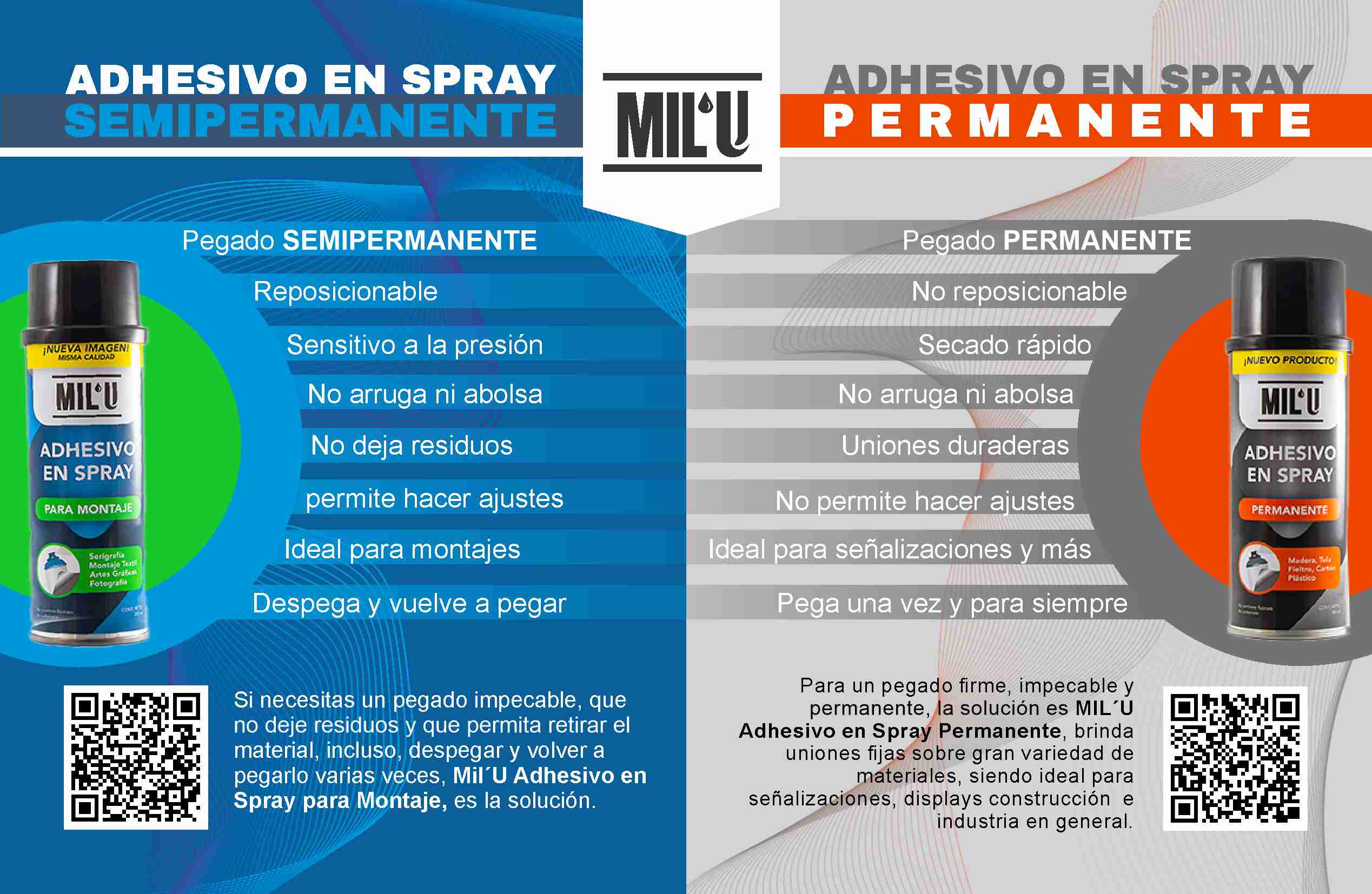 comparativo de sprays